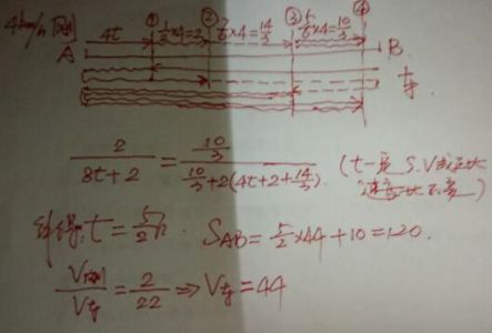  数学题：一辆汽车在A、B两地之间不停的往返运动，小刚从A到B，每小时4千米