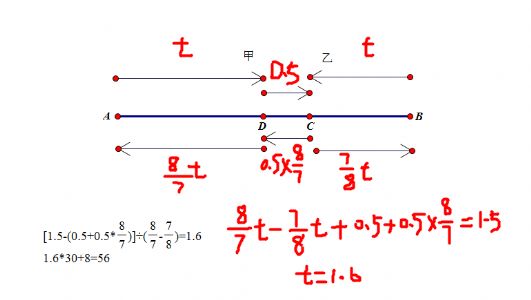 数学题：甲、乙两船分别从A、B两码头同时出发相向而行，到途中的C地后各自返回