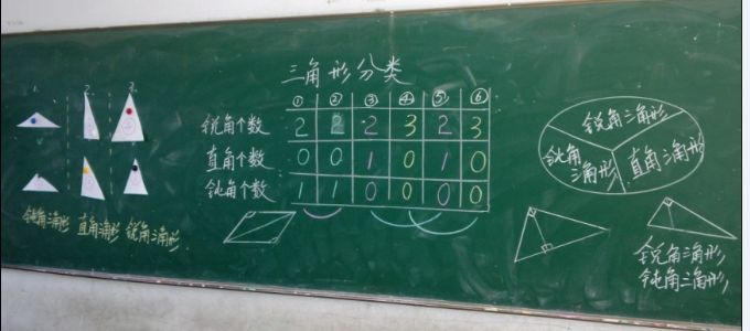 数学论文：小学数学教学中三角形的分类教学体会